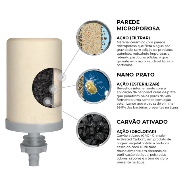 Kit 2: 2 velas esterilizantes + 2 boias - Imagem 3